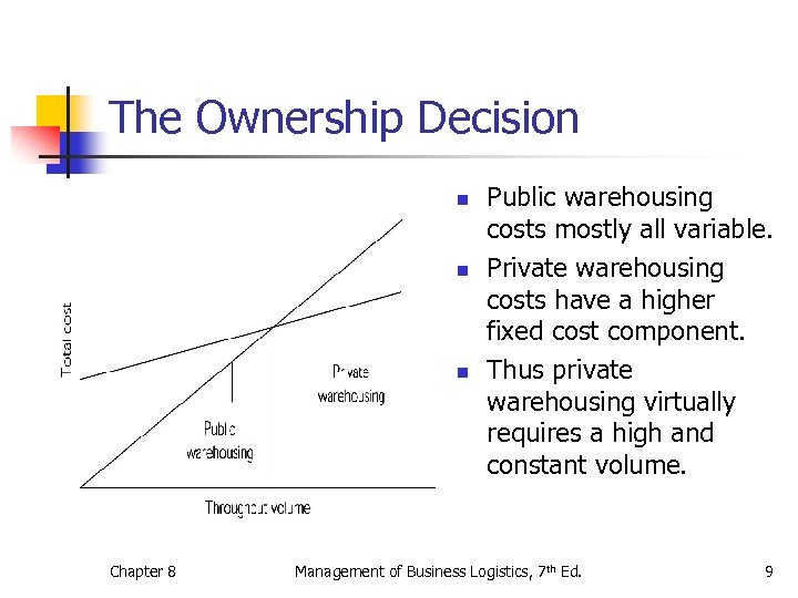 The Ownership Decision n Chapter 8 Public warehousing costs mostly all variable. Private warehousing