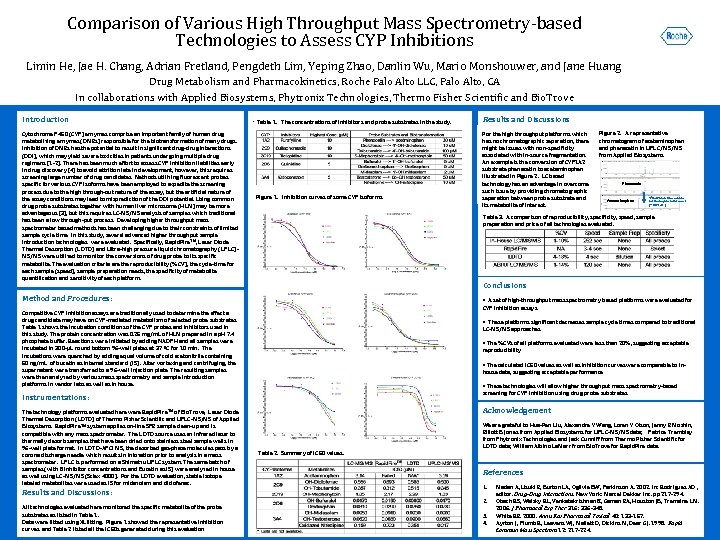 Comparison of Various High Throughput Mass Spectrometry-based Technologies to Assess CYP Inhibitions Limin He,