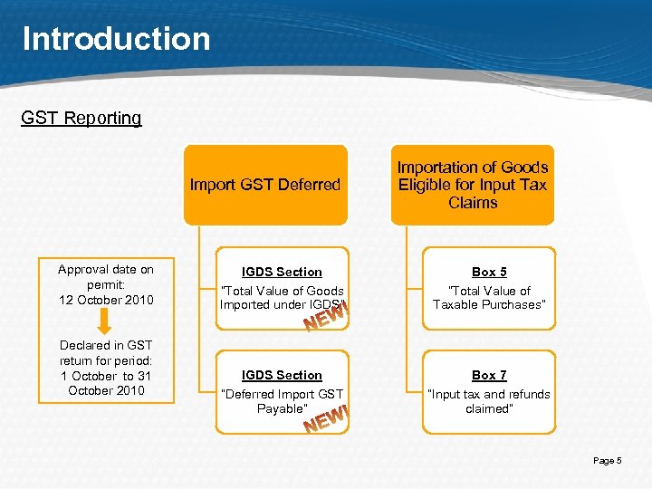 Introduction GST Reporting Import GST Deferred Approval date on permit: 12 October 2010 Declared