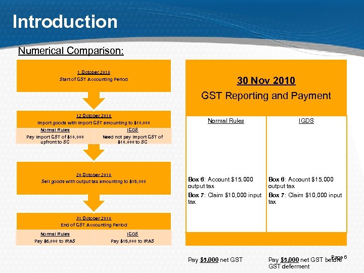 Introduction Numerical Comparison: 1 October 2010 Start of GST Accounting Period 12 October 2010