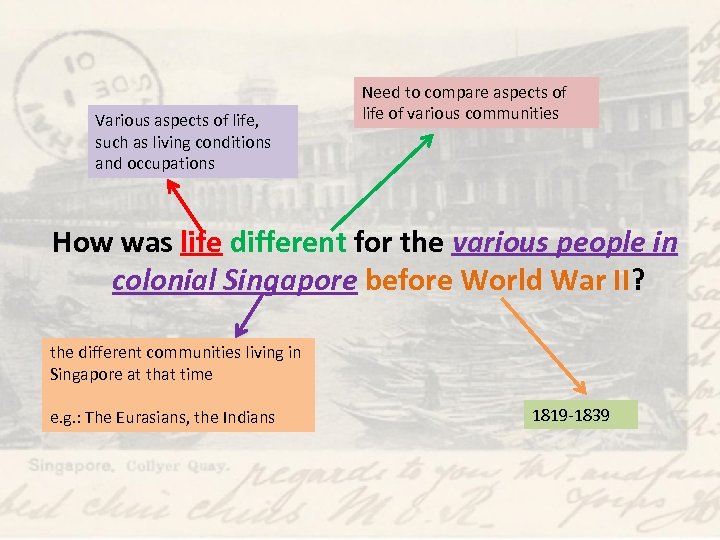 Various aspects of life, such as living conditions and occupations Need to compare aspects