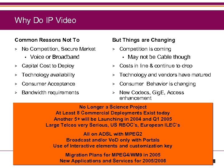 Why Do IP Video Common Reasons Not To > No Competition, Secure Market •
