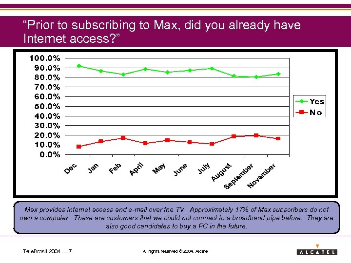 “Prior to subscribing to Max, did you already have Internet access? ” Max provides