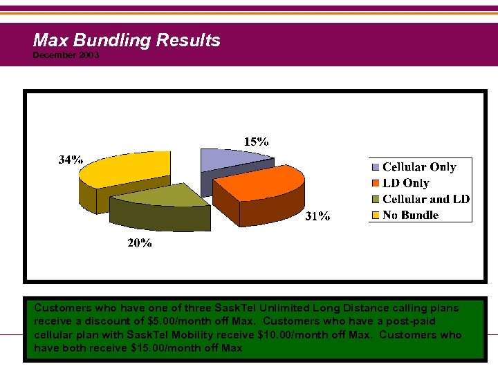 Max Bundling Results December 2003 Customers who have one of three Sask. Tel Unlimited