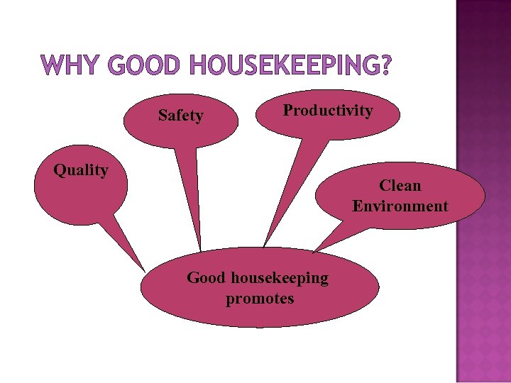 WHY GOOD HOUSEKEEPING? Safety Productivity Quality Clean Environment Good housekeeping promotes 