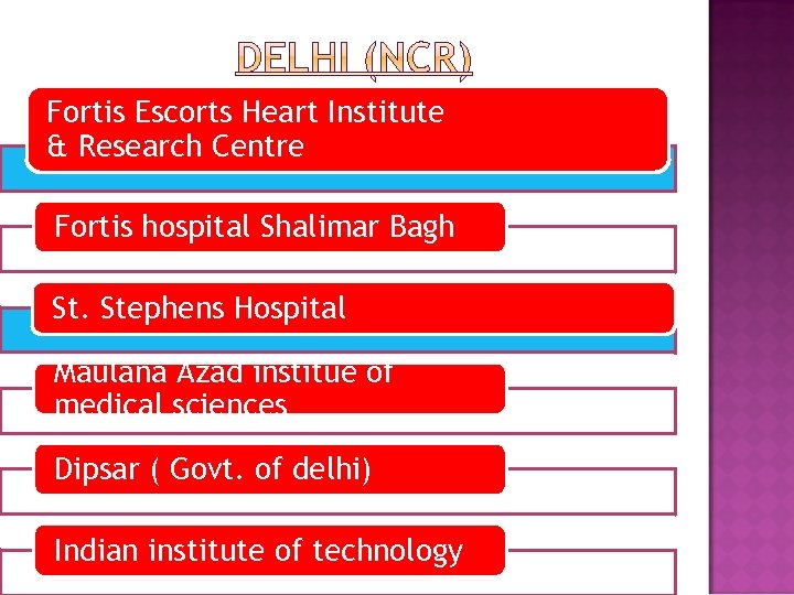 Fortis Escorts Heart Institute & Research Centre Fortis hospital Shalimar Bagh St. Stephens Hospital
