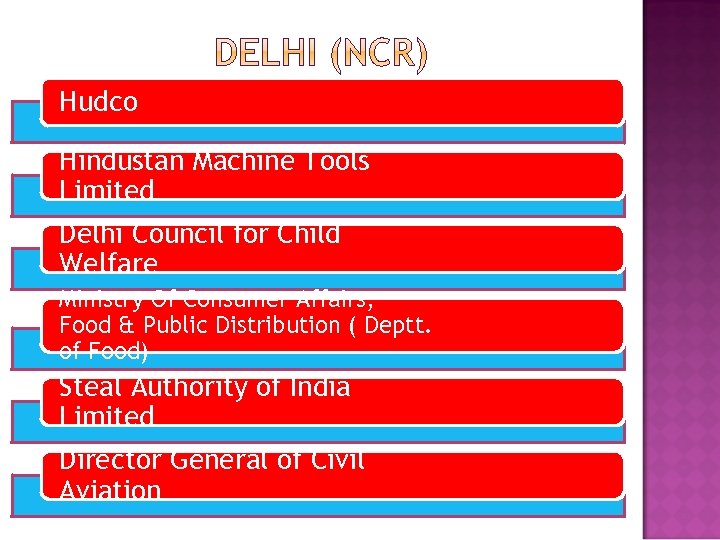 Hudco Hindustan Machine Tools Limited Delhi Council for Child Welfare Ministry Of Consumer Affairs,
