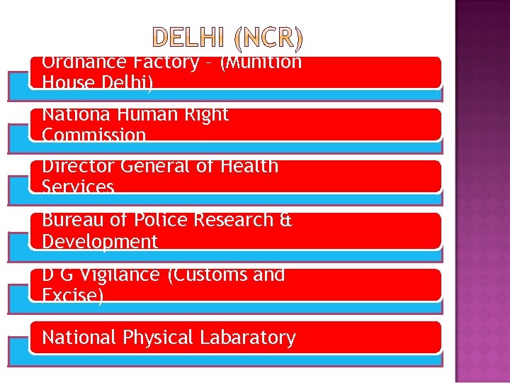 Ordnance Factory – (Munition House Delhi) Nationa Human Right Commission Director General of Health