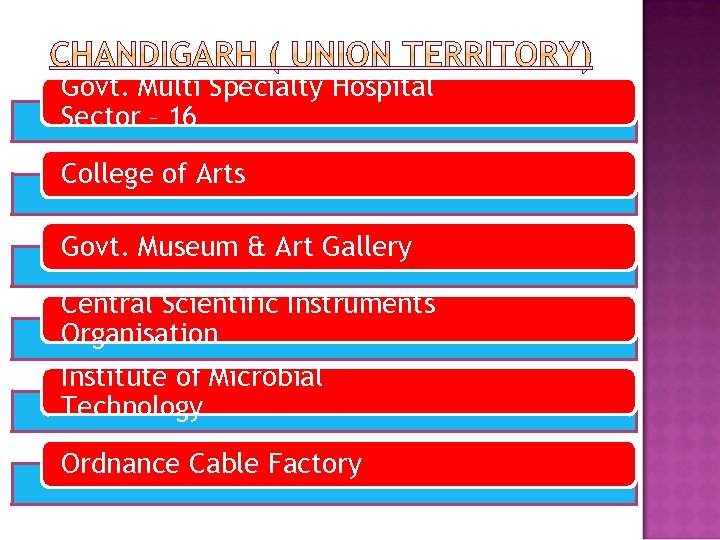 Govt. Multi Specialty Hospital Sector – 16 College of Arts Govt. Museum & Art
