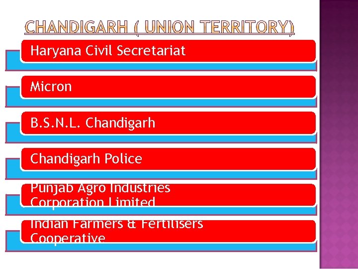 Haryana Civil Secretariat Micron B. S. N. L. Chandigarh Police Punjab Agro Industries Corporation
