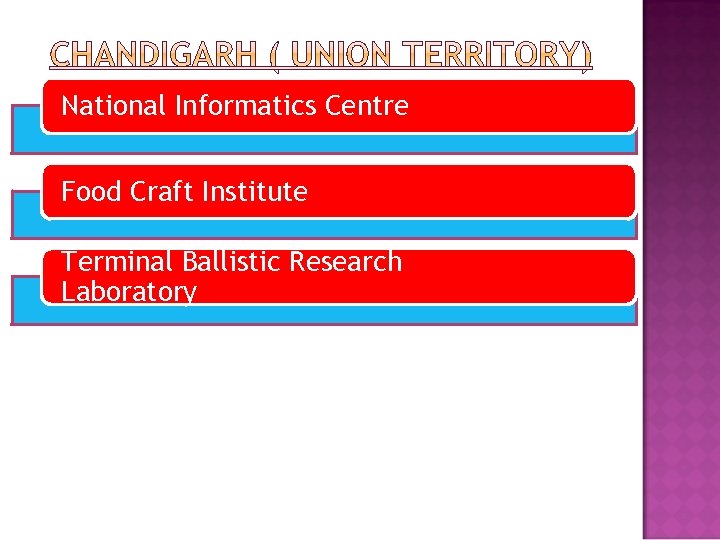 National Informatics Centre Food Craft Institute Terminal Ballistic Research Laboratory 