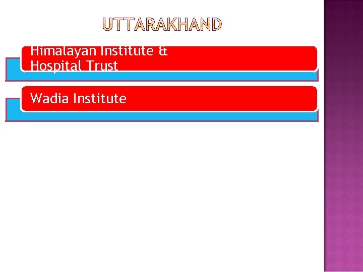 Himalayan Institute & Hospital Trust Wadia Institute 