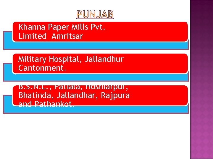 Khanna Paper Mills Pvt. Limited Amritsar Military Hospital, Jallandhur Cantonment. B. S. N. L.