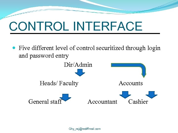 CONTROL INTERFACE Five different level of control securitized through login and password entry Dir/Admin