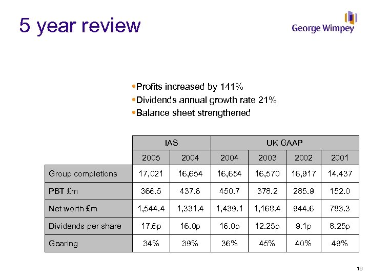 5 year review Profits increased by 141% Dividends annual growth rate 21% Balance sheet