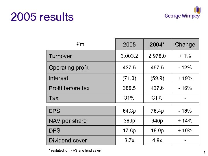 2005 results £m 2005 2004* Change 3, 003. 2 2, 976. 0 + 1%