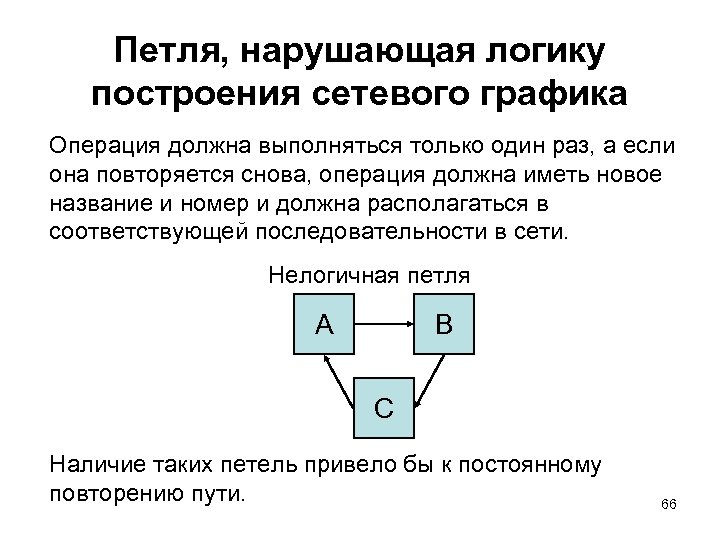 Петля, нарушающая логику построения сетевого графика Операция должна выполняться только один раз, а если