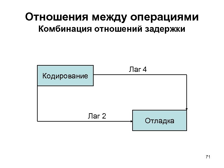 Управляющие 11