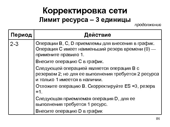 Единица периода