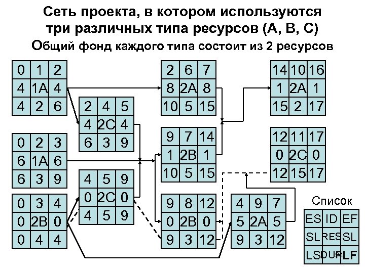 11 управление