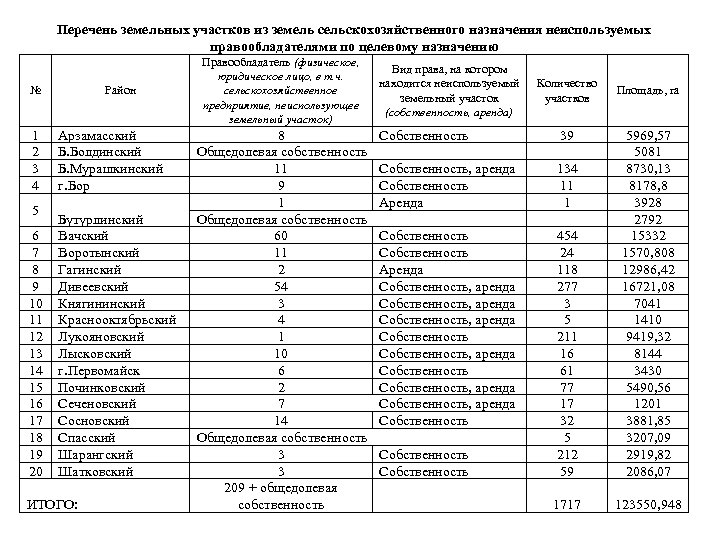 Перечень земельных участков из земель сельскохозяйственного назначения неиспользуемых правообладателями по целевому назначению № 1