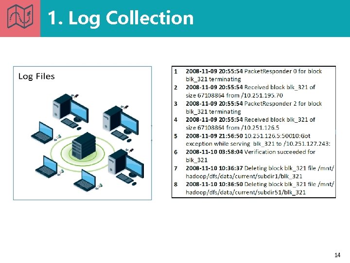 1. Log Collection 14 