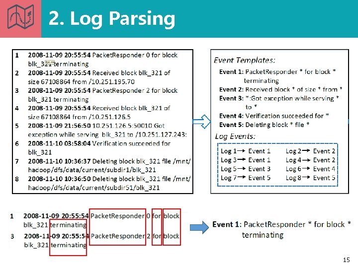 2. Log Parsing 15 