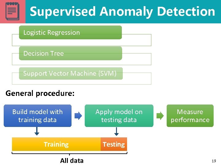 Supervised Anomaly Detection Logistic Regression Decision Tree Support Vector Machine (SVM) General procedure: Build