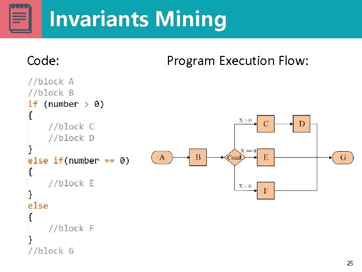 Invariants Mining Code: Program Execution Flow: 25 