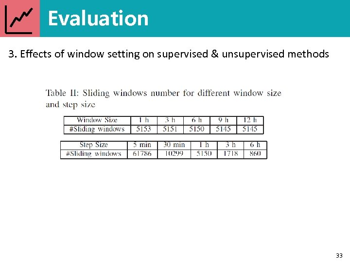 Evaluation 3. Effects of window setting on supervised & unsupervised methods 33 