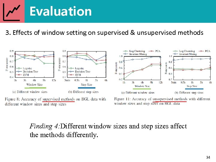 Evaluation 3. Effects of window setting on supervised & unsupervised methods Finding 4: Different