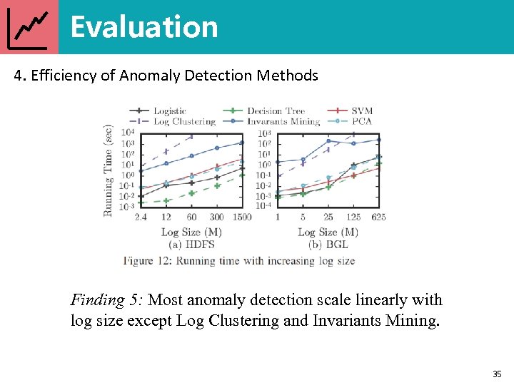Evaluation 4. Efficiency of Anomaly Detection Methods Finding 5: Most anomaly detection scale linearly