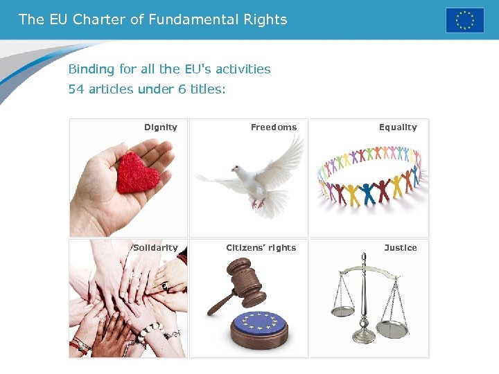 The EU Charter of Fundamental Rights Binding for all the EU's activities 54 articles