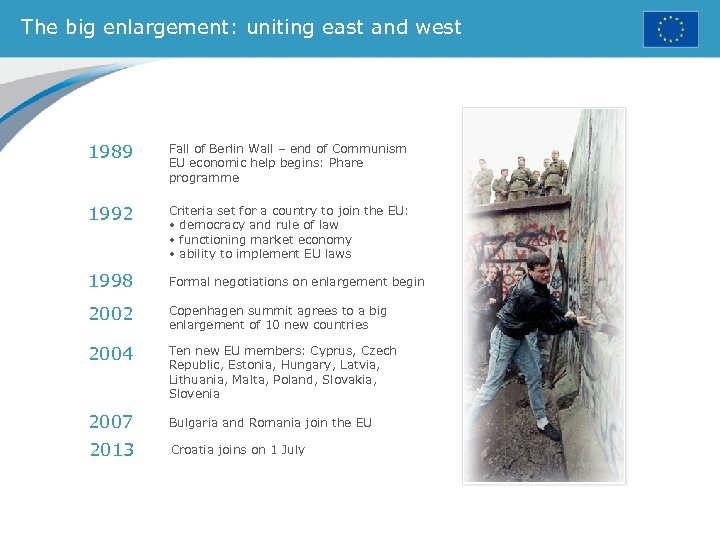 The big enlargement: uniting east and west 1989 Fall of Berlin Wall – end