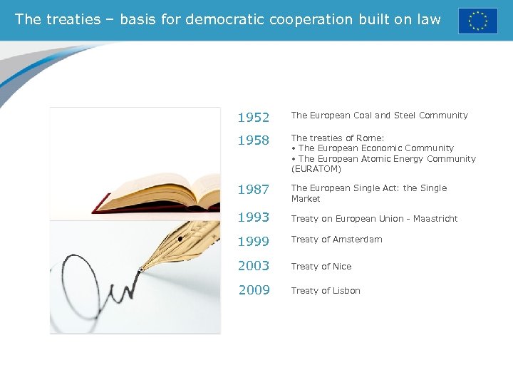 The treaties – basis for democratic cooperation built on law 1952 The European Coal