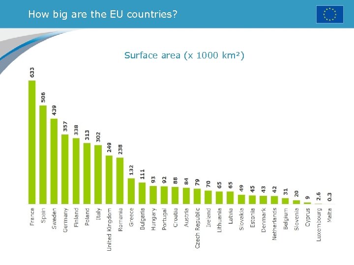 How big are the EU countries? Surface area (x 1000 km²) 