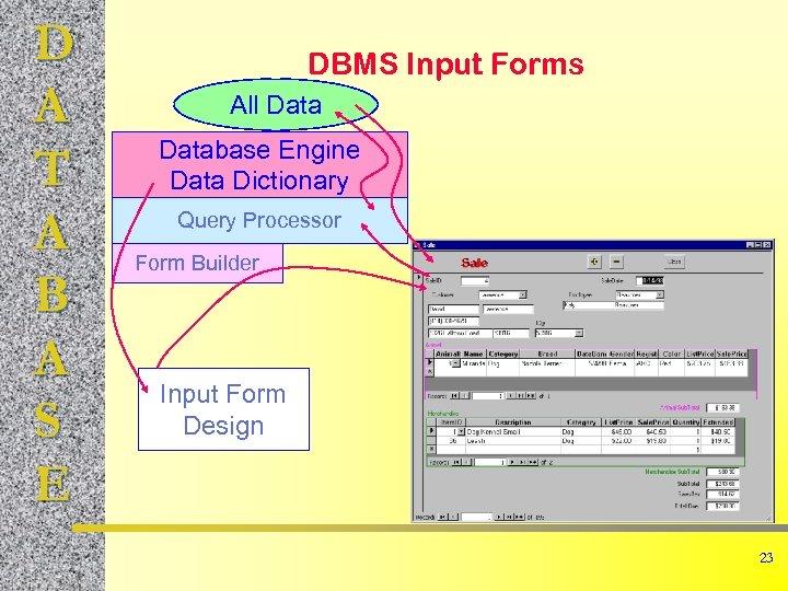 D A T A B A S E DBMS Input Forms All Database Engine