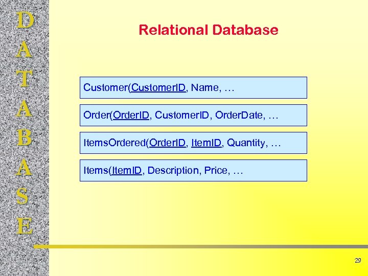 D A T A B A S E Relational Database Customer(Customer. ID, Name, …