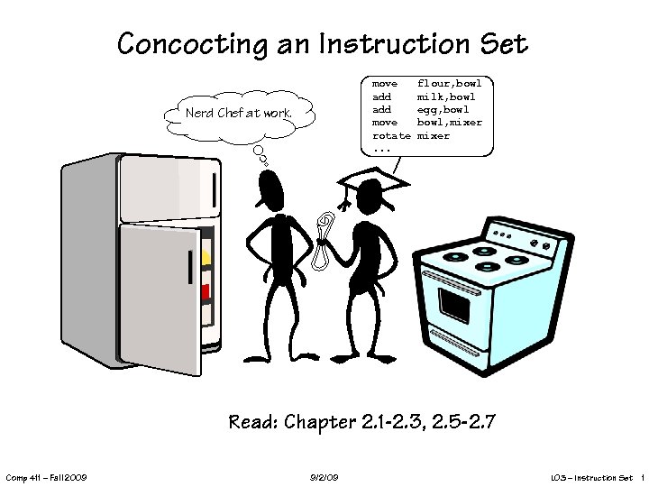 Concocting an Instruction Set move add move rotate. . . Nerd Chef at work.