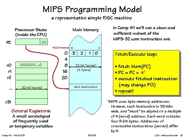 MIPS Programming Model a representative simple RISC machine Processor State (inside the CPU) Main