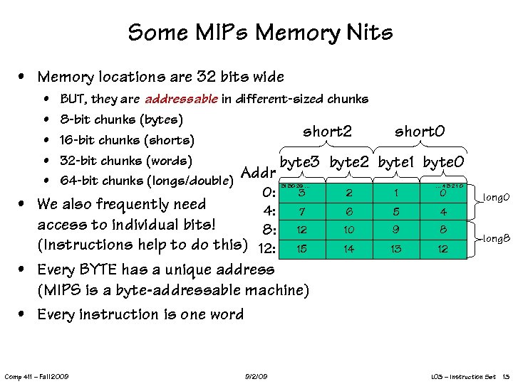 Some MIPs Memory Nits • Memory locations are 32 bits wide • • •