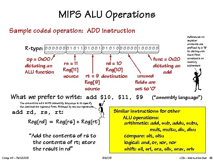 MIPS ALU Operations Sample coded operation: ADD instruction R-type: 0000000 1 1 0 1