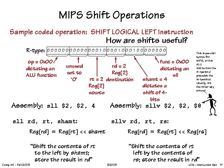 MIPS Shift Operations Sample coded operation: SHIFT LOGICAL LEFT instruction How are shifts useful?