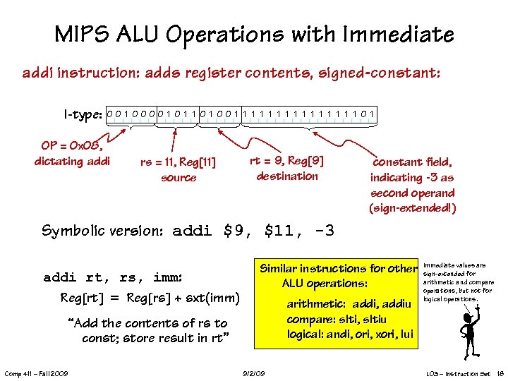 MIPS ALU Operations with Immediate addi instruction: adds register contents, signed-constant: I-type: 00 1
