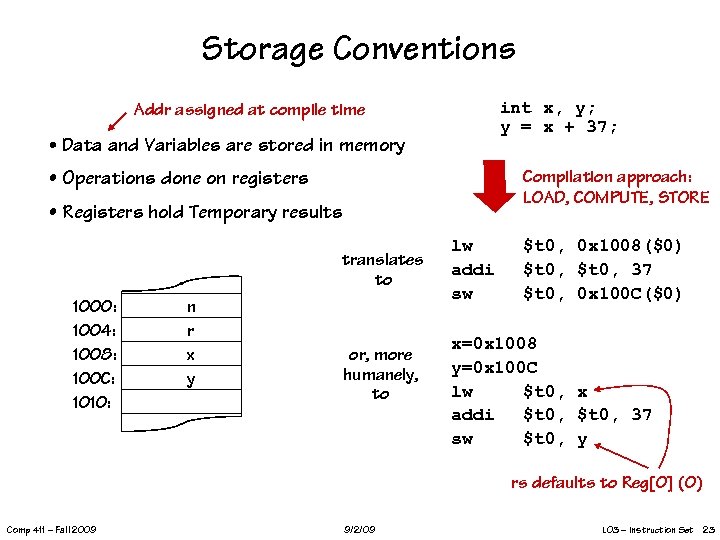 Storage Conventions int x, y; y = x + 37; Addr assigned at compile