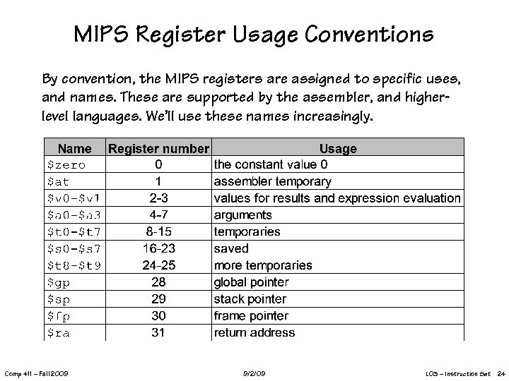 MIPS Register Usage Conventions By convention, the MIPS registers are assigned to specific uses,