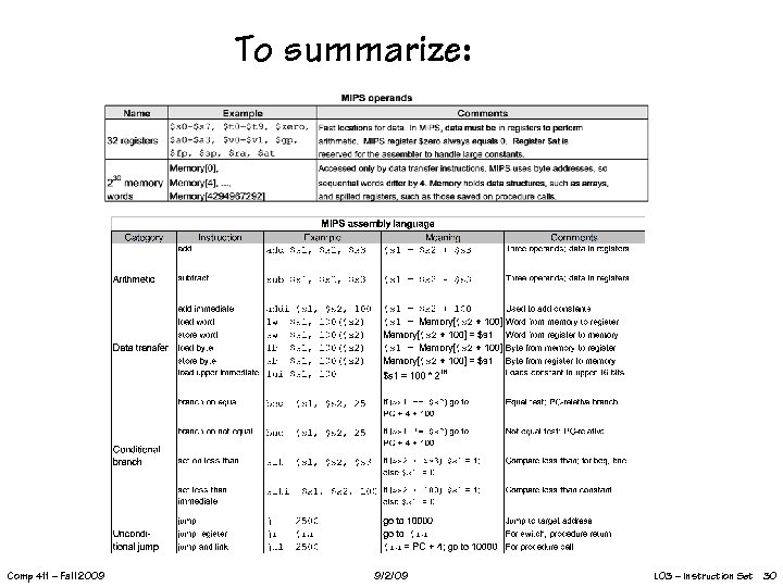 To summarize: Comp 411 – Fall 2009 9/2/09 L 03 – Instruction Set 30