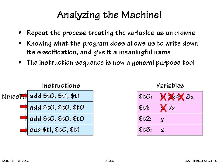 Analyzing the Machine! • Repeat the process treating the variables as unknowns • Knowing