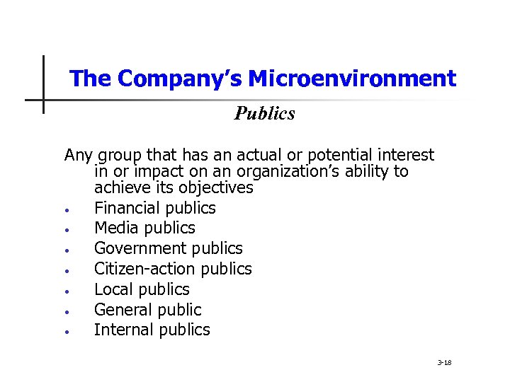 The Company’s Microenvironment Publics Any group that has an actual or potential interest in