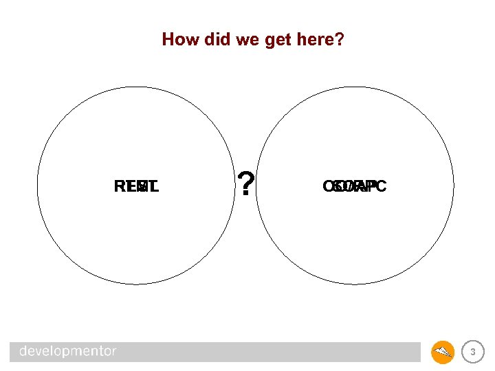 How did we get here? HTML REST ? OO/RPC SOAP 3 